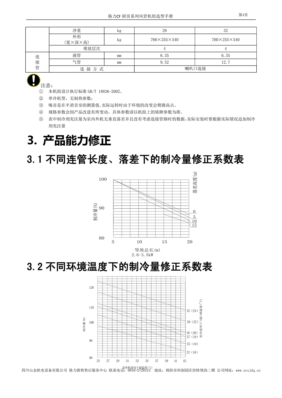 CF厨房系列风管送风式空调机组选型手册_05.png