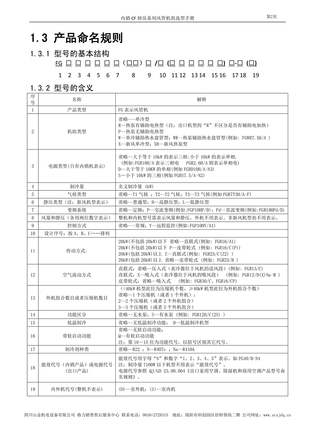 CF厨房系列风管送风式空调机组选型手册_03.png